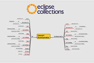 Getting Started with Eclipse Collections — Part 3