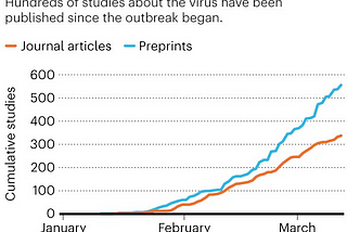 Newest Developments in SARS-CoV-2 Research: Week of Sunday, April 5th 2020