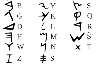 The Introduction of the Letters in order: The Phoenicians and Greeks in Antiquated Times