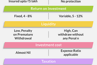 Let The Debt Fund Investor Beware