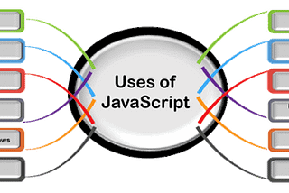 Use cases of Javascript …