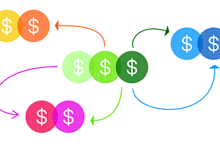 Get a better overview of your subscriptions by organizing them into categories.