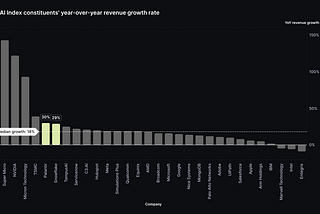 Flybridge AI Index: November 2024 Update