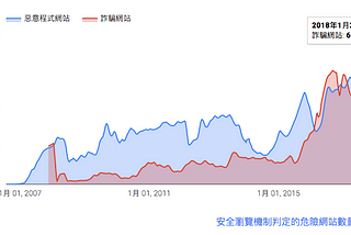 Google為何要終止goo.gl？短網址出了什麼問題