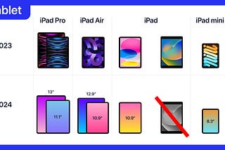 How Apple plans to simplify the 2024 iPad lineup