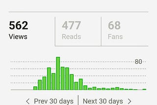 I Started Publishing Again After 5 Months Here’s why