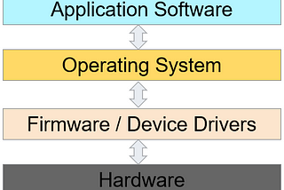 IoT Cybersecurity Startup Landscape Part 4: firmware security