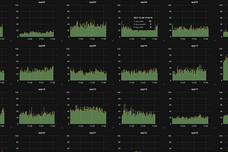 Common HTTP Load Balancing Methods