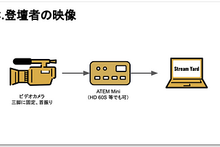 2022年度新卒入社式をStream Yardを使って社内に配信した話