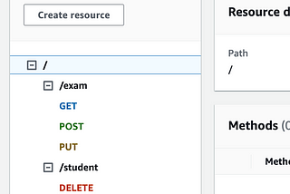 AWS Lambda backed API Gateway