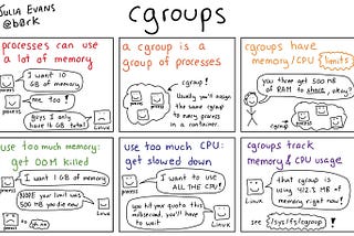 Container Internals Series Part 1: cgroups