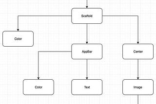 Criando um App em Flutter