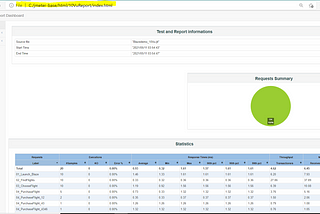 First time guide to run JMeter tests on Docker