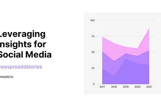 using social media insights to grow