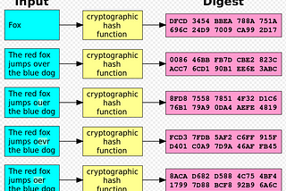 The Principles of Cryptography Behind OB Hashgames