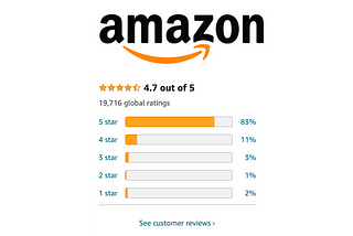 Rating Products & Sorting Reviews on Amazon