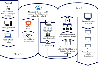 Ransomware Betrayal: Unveiling the Biggest Cyber Attack of 2024