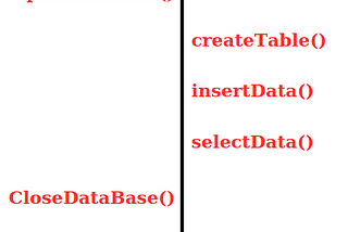 Template Method Pattern in C++ for SQLite operations