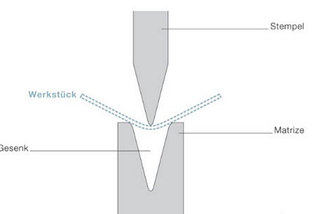 Sheet Metal Bending Methods: A Graphical Explanation of Four Bending Techniques!