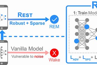 New Machine Learning Method Helps Wearables Diagnose Sleep Disorders