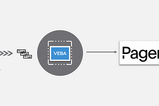 Integrating vCenter with PagerDuty