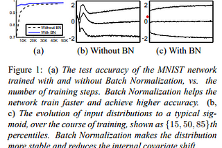 How does Batch Normalization REALLY Work?(It's not about Internal Variate Shift)