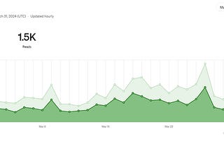 How much did i earn from my March 1–10 blog posts? You might be surprised…