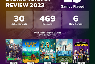 Screenshot with heading “funcrunch’s Steam Year in Review 2023”, text “13 Games Played”, “30 Achievements”, “469 Sessions “, 6 New Games”. Under text “Your Most Played Games by % of Playtime” are images for: Terraria (51%), Stardew Valley (23%), Oxygen Not Included (16%), Cities: Skylines (3%), and Two Point Campus (2%)