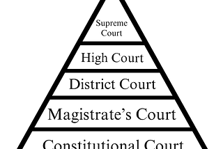 1972 And 1978 Constitutions of Sri Lanka