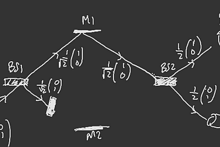 A Surprising Fact of Superposition in Quantum Mechanics