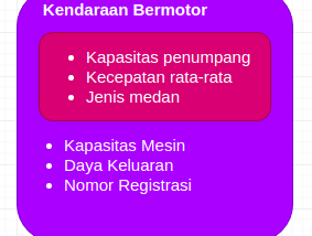 Product Manager VS Software Developer: Komunikasi dan Kerangka Berpikir yang Sama dalam…