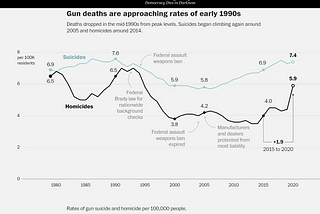 Evidence of a ‘Ferguson Effect’ Costing Thousands of American Lives