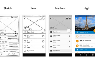 The 3 levels of prototype fidelity