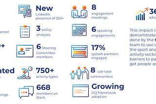 OpenActive Phase 5 Impact Report