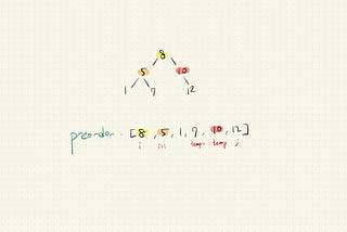 [Leetcode] #1008 Construct Binary Search Tree from Preorder Traversal(C++/Tree/Medium)