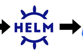 Integrating Existing Helm Charts with Terraform for Kubernetes Management