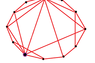 Network Effects For Sustainable News Startups