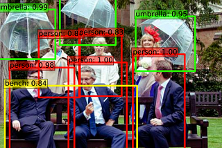 Object Detection Memo from RCNN to the Latest (2020 July)