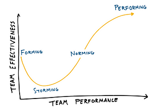 Experiments in Remote Design Leadership — Month 3