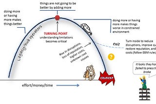 The Importance of Getting To Know The Turning Point