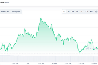 Should You Invest In Cardano (ADA) Right Now?