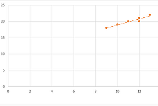 Bresenham’s Line Algorithm