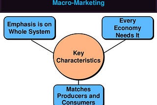 Macro-Marketing Does Not Cost Too Much