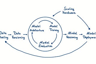 The Deep Learning Toolset — An Overview