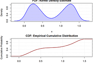 Non-Parametric Density Estimation: Theory and Applications