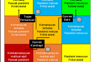 Operasi Militer Selain Perang (OMSP)
 di Masa Pandemi COVID-19