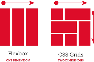 An introduction to CSS Grid