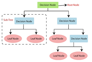 Decision Tree: Algoritma C5.0