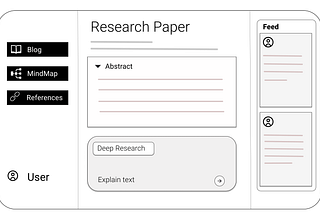 Reading Research Papers in the age of LLMs