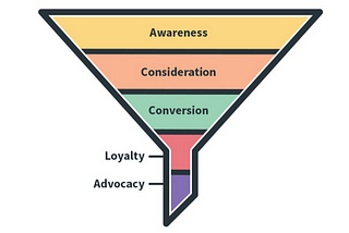 How to Analyze a Business’s Marketing Funnel?